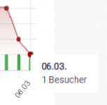 besucher.png