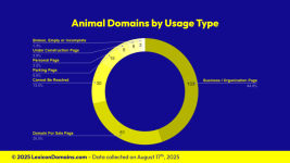 Lexicon_Domains_Animal_Domain_Name_Stats_Slide2.png