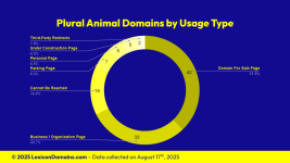 Lexicon_Domains_Animal_Domain_Name_Stats_Slide3.png
