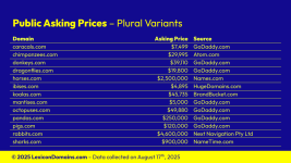 Lexicon_Domains_Animal_Domain_Name_Stats_Slide5.png