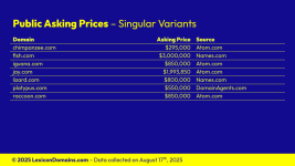 Lexicon_Domains_Animal_Domain_Name_Stats_Slide6.png
