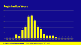 Lexicon_Domains_Animal_Domain_Name_Stats_Slide7.png