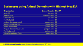 Lexicon_Domains_Animal_Domain_Name_Stats_Slide10.png