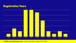 Lexicon_Domains_Color_Domain_Name_Stats_Slide4.png Lexicon_Domains_Color_Domain_Name_Stats_Slide4.png