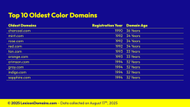 Lexicon_Domains_Color_Domain_Name_Stats_Slide5.png Lexicon_Domains_Color_Domain_Name_Stats_Slide5.png