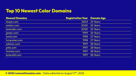 Lexicon_Domains_Color_Domain_Name_Stats_Slide6.png Lexicon_Domains_Color_Domain_Name_Stats_Slide6.png