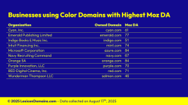 Lexicon_Domains_Color_Domain_Name_Stats_Slide7.png Lexicon_Domains_Color_Domain_Name_Stats_Slide7.png
