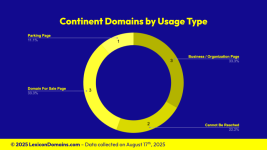 Lexicon_Domains_Continent_Domain_Name_Stats_Slide2.png