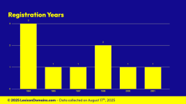 Lexicon_Domains_Continent_Domain_Name_Stats_Slide3.png
