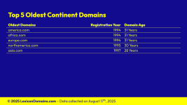 Lexicon_Domains_Continent_Domain_Name_Stats_Slide4.png
