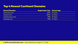 Lexicon_Domains_Continent_Domain_Name_Stats_Slide5.png