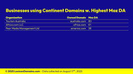Lexicon_Domains_Continent_Domain_Name_Stats_Slide6.png