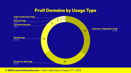 Lexicon_Domains_Fruit_Domain_Name_Stats_Slide2.png