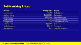 Lexicon_Domains_Fruit_Domain_Name_Stats_Slide5.png