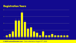 Lexicon_Domains_Fruit_Domain_Name_Stats_Slide6.png