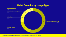 Lexicon_Domains_Metal_Domain_Name_Stats_Slide2.png Lexicon_Domains_Metal_Domain_Name_Stats_Slide2.png