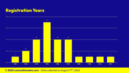 Lexicon_Domains_Metal_Domain_Name_Stats_Slide4.png Lexicon_Domains_Metal_Domain_Name_Stats_Slide4.png