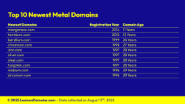 Lexicon_Domains_Metal_Domain_Name_Stats_Slide6.png Lexicon_Domains_Metal_Domain_Name_Stats_Slide6.png