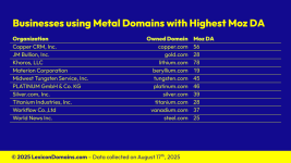 Lexicon_Domains_Metal_Domain_Name_Stats_Slide7.png Lexicon_Domains_Metal_Domain_Name_Stats_Slide7.png