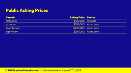202508024_Lexicon_Domains_Number_Domain_Name_Stats_Slide3.png 202508024_Lexicon_Domains_Number_Domain_Name_Stats_Slide3.png