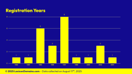 202508024_Lexicon_Domains_Number_Domain_Name_Stats_Slide4.png 202508024_Lexicon_Domains_Number_Domain_Name_Stats_Slide4.png