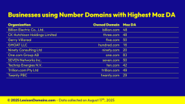 202508024_Lexicon_Domains_Number_Domain_Name_Stats_Slide7.png 202508024_Lexicon_Domains_Number_Domain_Name_Stats_Slide7.png
