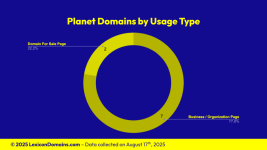 Lexicon_Domains_Planet_Domain_Name_Stats_Slide2.png