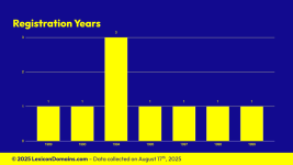 Lexicon_Domains_Planet_Domain_Name_Stats_Slide3.png