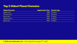 Lexicon_Domains_Planet_Domain_Name_Stats_Slide4.png