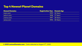 Lexicon_Domains_Planet_Domain_Name_Stats_Slide5.png