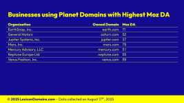 Lexicon_Domains_Planet_Domain_Name_Stats_Slide6.png Lexicon_Domains_Planet_Domain_Name_Stats_Slide6.png