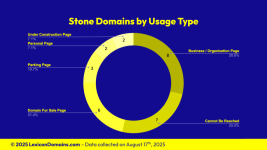 Lexicon_Domains_Stone_Domain_Name_Stats_Slide2.png Lexicon_Domains_Stone_Domain_Name_Stats_Slide2.png