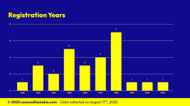 Lexicon_Domains_Stone_Domain_Name_Stats_Slide3.png Lexicon_Domains_Stone_Domain_Name_Stats_Slide3.png