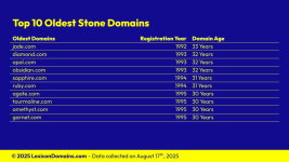 Lexicon_Domains_Stone_Domain_Name_Stats_Slide4.png Lexicon_Domains_Stone_Domain_Name_Stats_Slide4.png