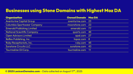 Lexicon_Domains_Stone_Domain_Name_Stats_Slide6.png Lexicon_Domains_Stone_Domain_Name_Stats_Slide6.png