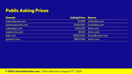 Lexicon_Domains_Vegetable_Domain_Name_Stats_Slide5.png