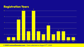 Lexicon_Domains_Vegetable_Domain_Name_Stats_Slide6.png