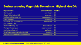 Lexicon_Domains_Vegetable_Domain_Name_Stats_Slide9.png